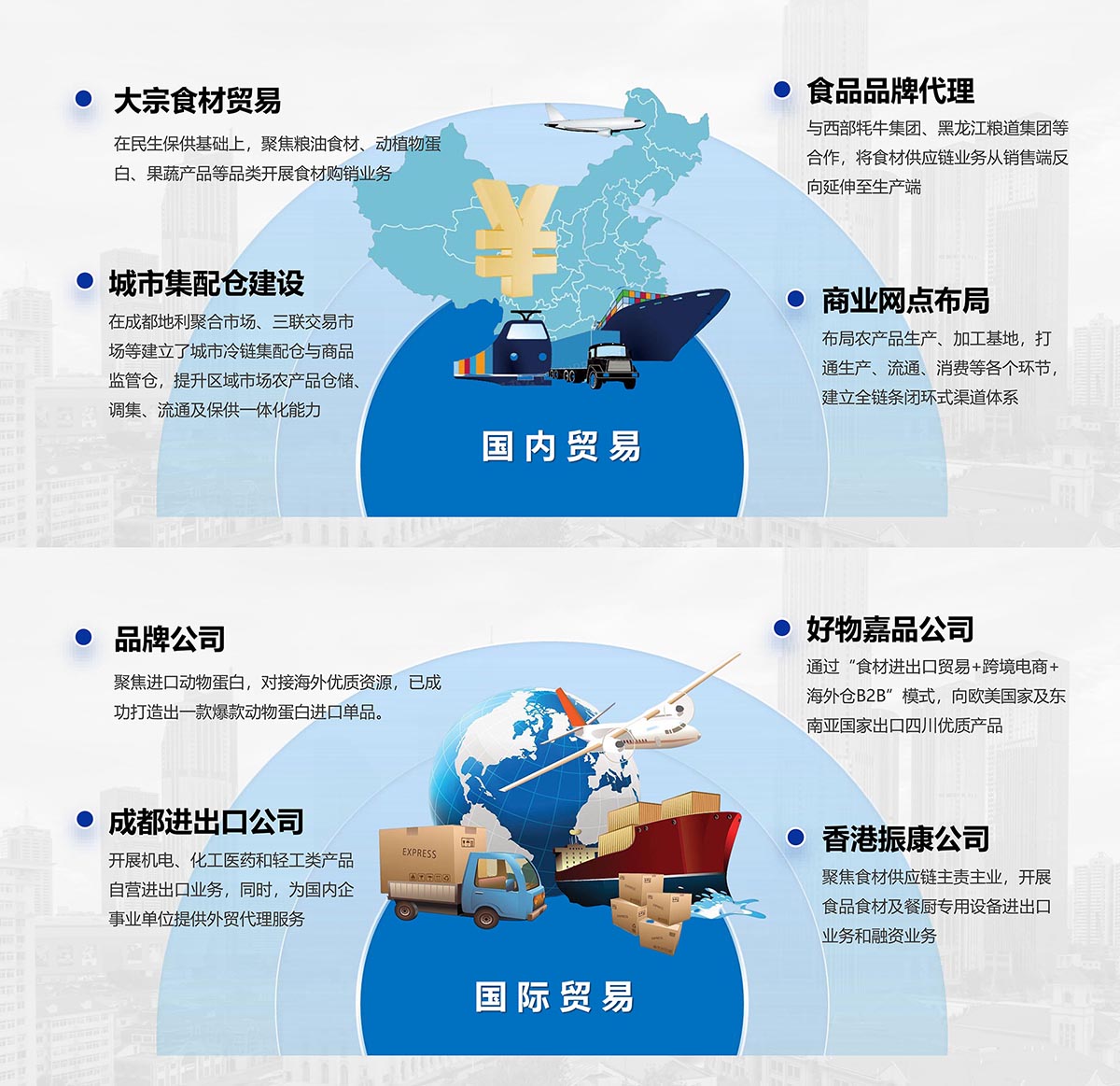 貿易板塊-介紹.jpg